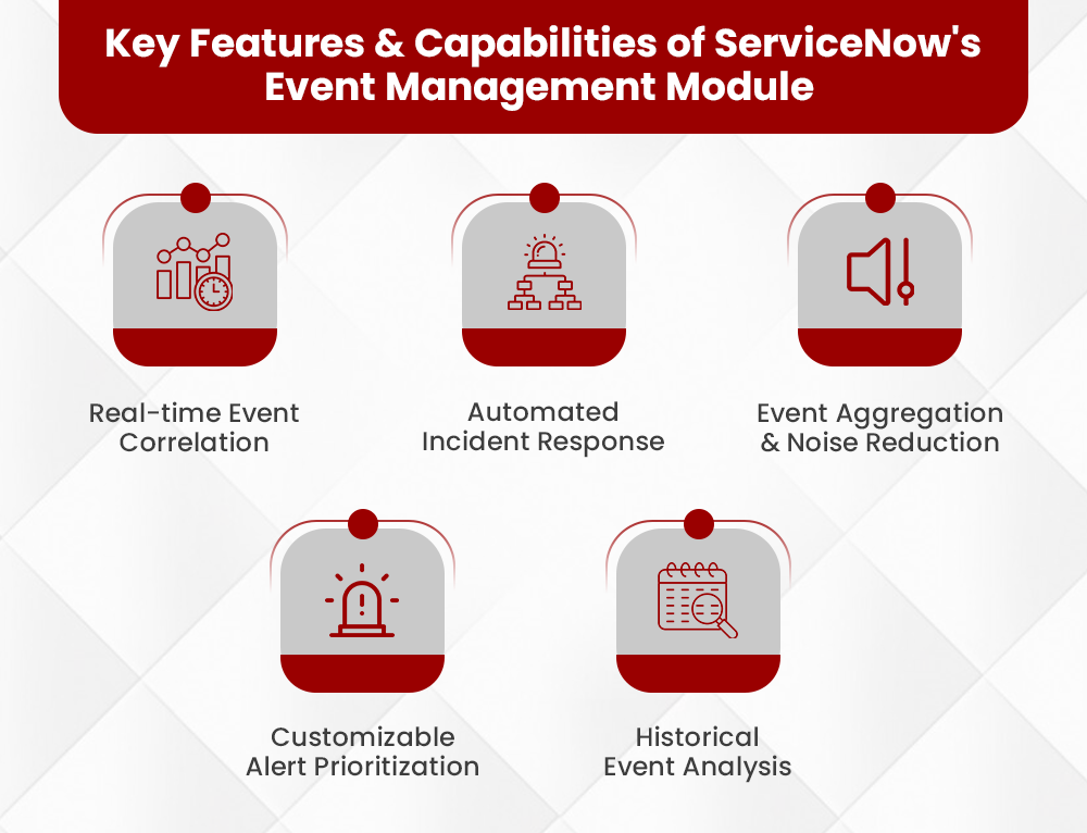 What Is Event Rule In Servicenow